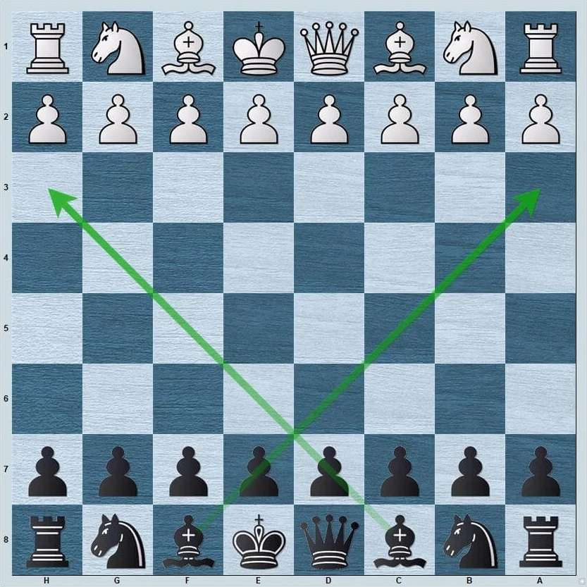 Playing the SLP Gambit with Black